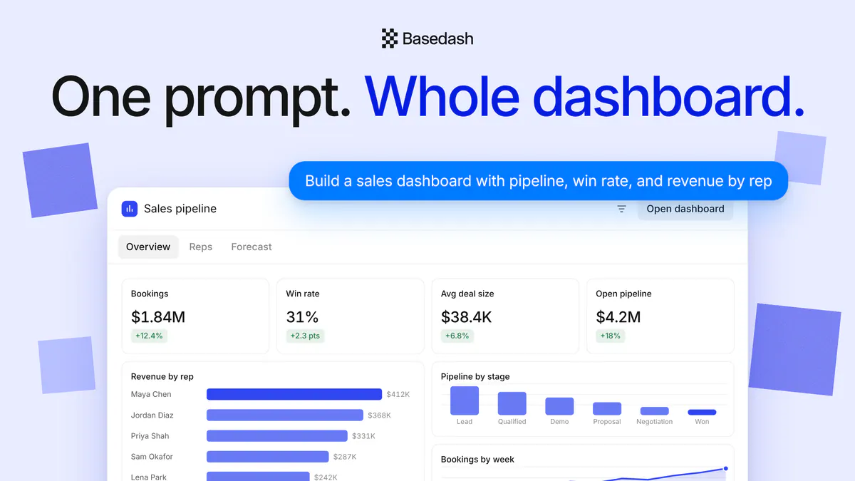 Chat builds whole dashboards, live in the conversation