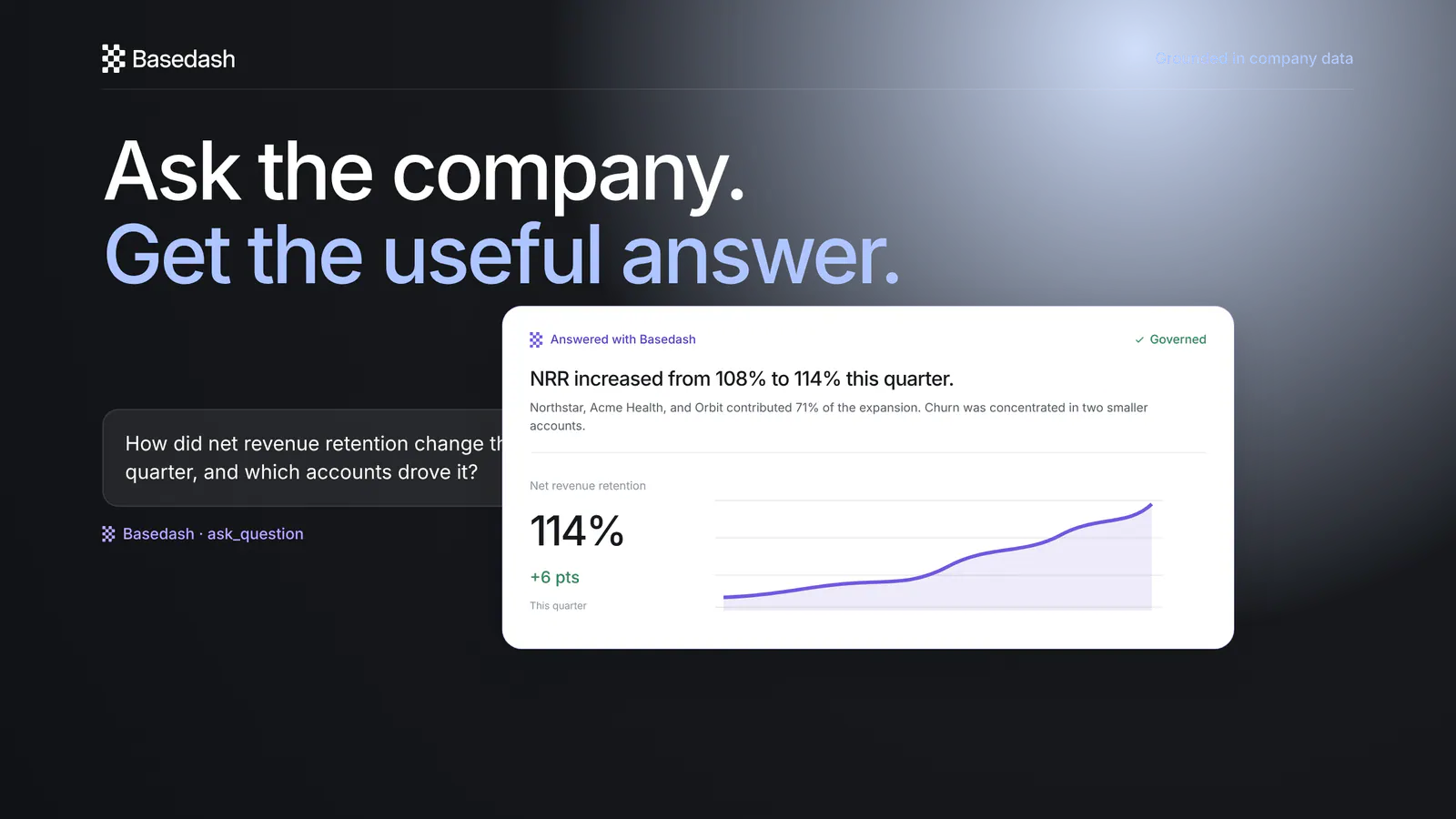 Ask a company data question in Grok Bot and get the governed answer back through Basedash.