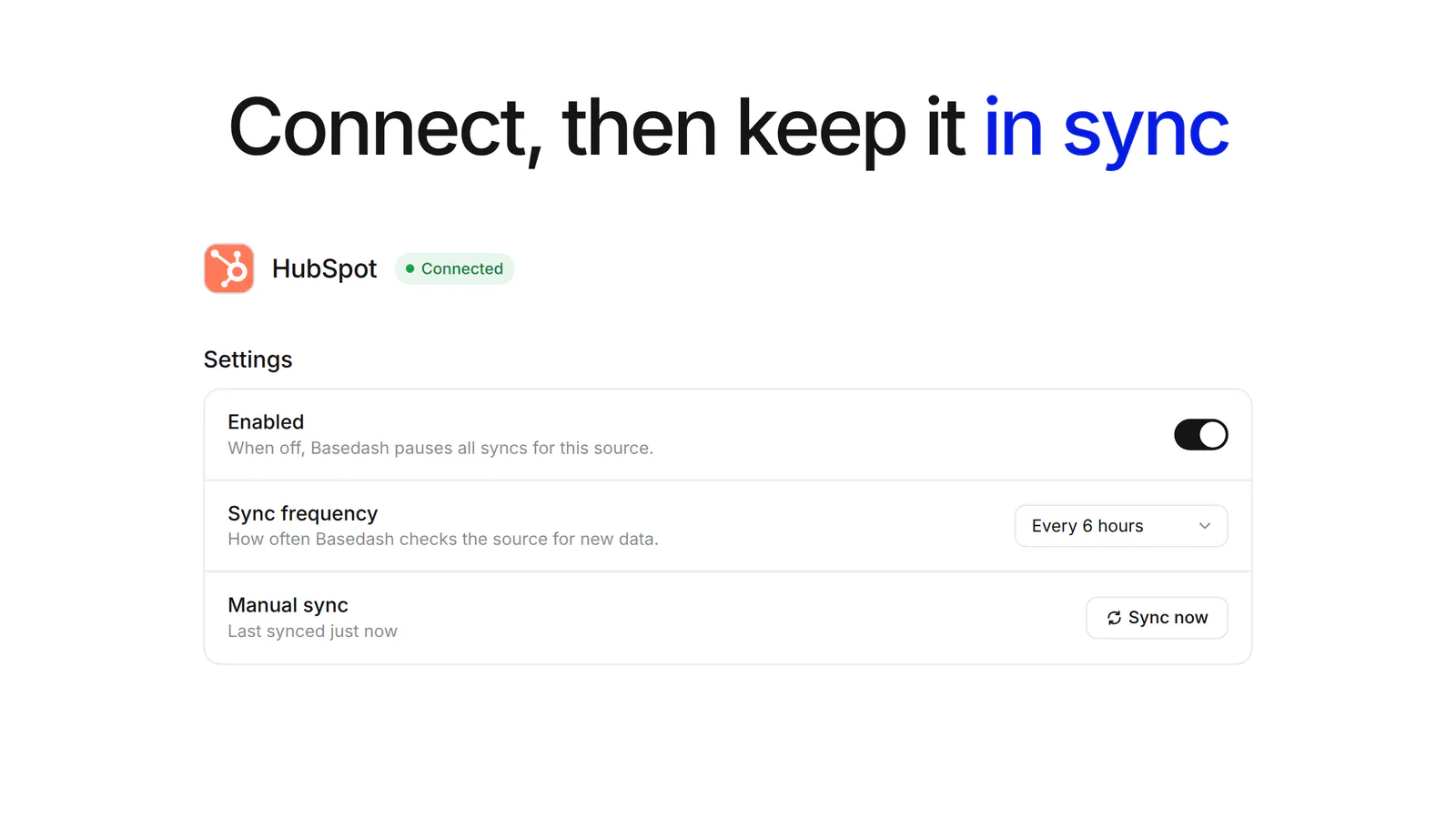 The connected HubSpot page with a Connected badge and a Settings panel: an Enabled switch, a sync frequency of every 6 hours, and a manual sync row that was last synced just now, with a Sync now button.
