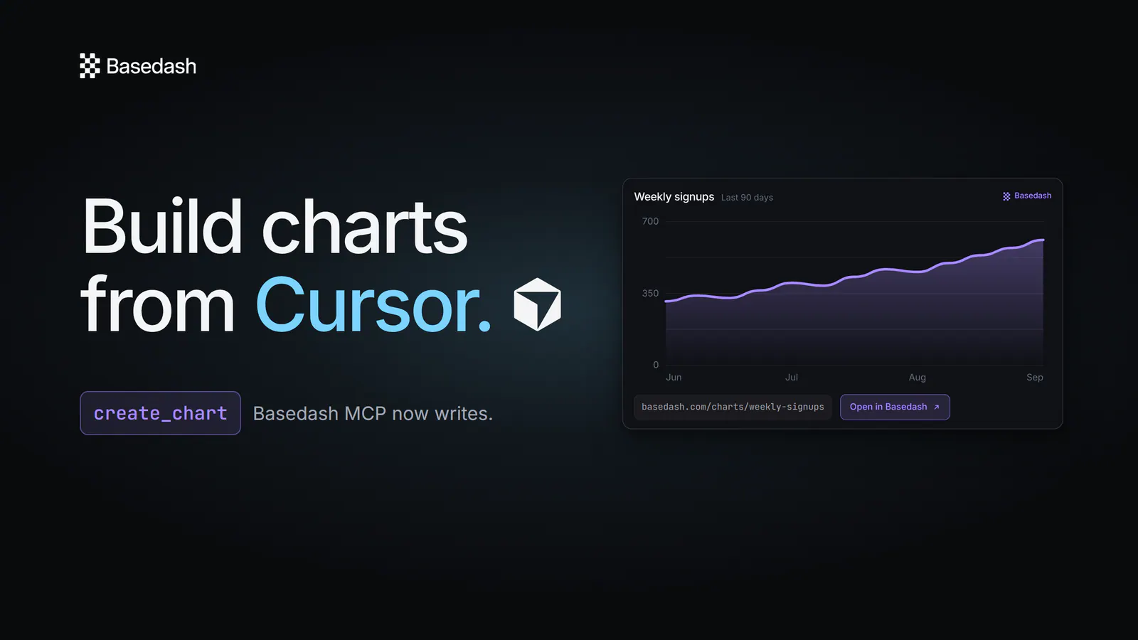 Introducing Basedash MCP write: build charts from anywhere