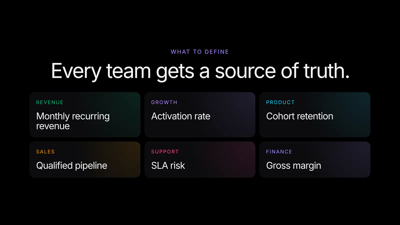 Create reusable metric definitions for every team.